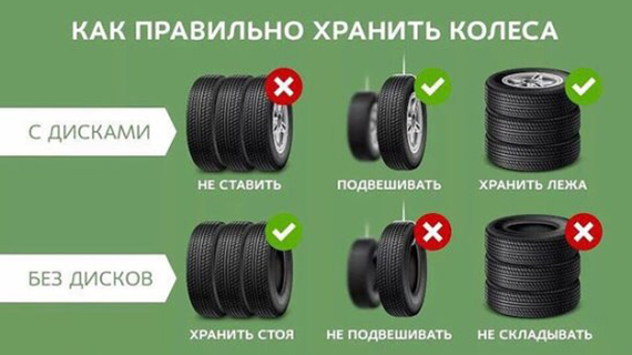 Правила хранения шин
