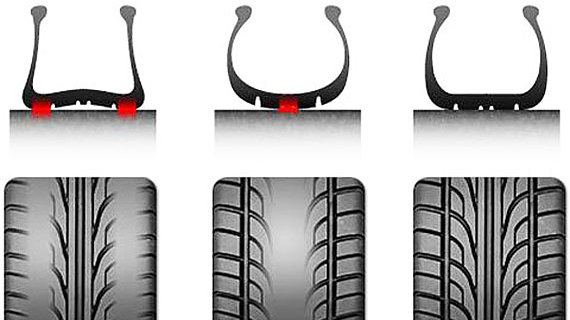 Двусторонний, центральный и нормальный износ покрышек