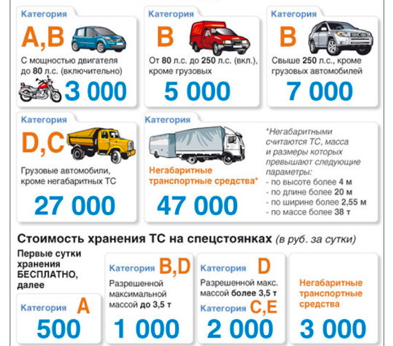 Предупреждение о нарушении