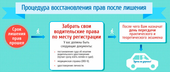 В каком случае лишения прав нужно пересдавать экзамен в гибдд