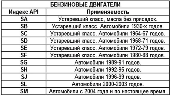 Готовим мотор к лету: какое масло заливать летом в двигатель