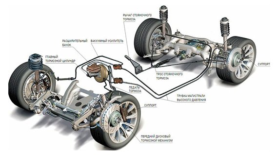 Устройство тормозной системы