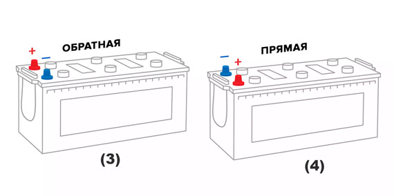 Последствия ошибочного подключения