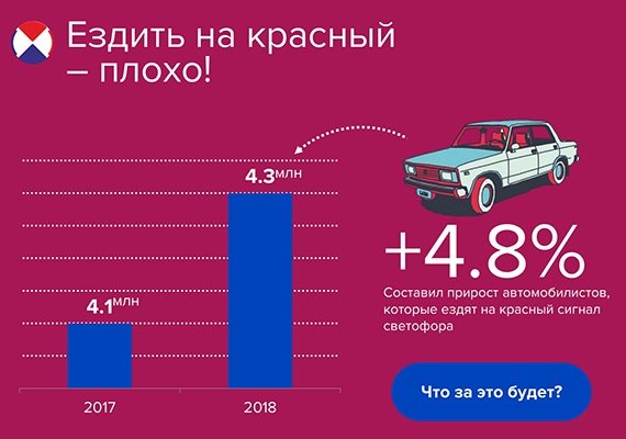 Какое наказание за проезд на красный сигнал