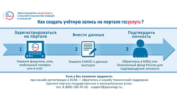 Подача документов в МФЦ на замену прав (ВУ) через госуслуги