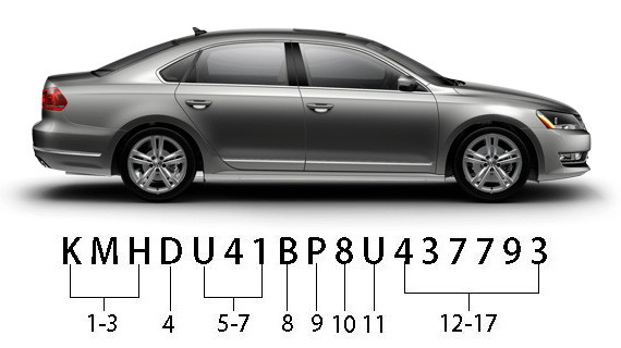 Что такое VIN-код: расшифровка и где находится в автомобиле