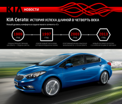 KIA Cerato: История успеха длиной в четверть века фото 1
