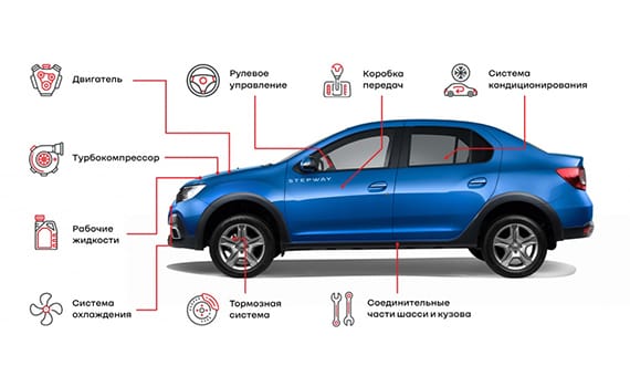 Гарантия на автомобили с пробегом от ТрансТехСервис