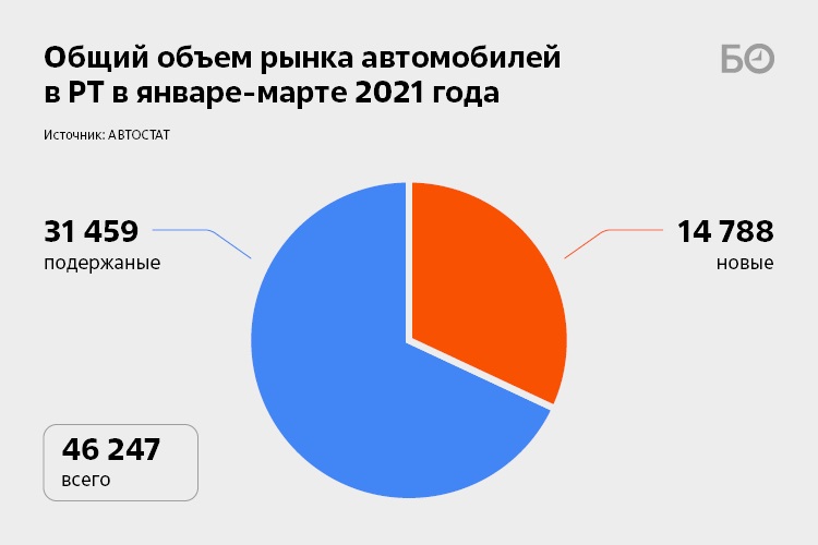avtoprobeg-news-11.jpg