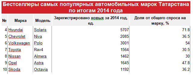 tabl8.png tabl8.png
