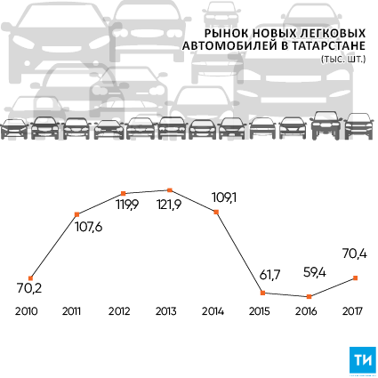 Рынок_автомобилей3.png Рынок_автомобилей3.png
