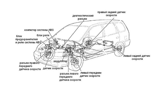 Схема ABS в автомобиле