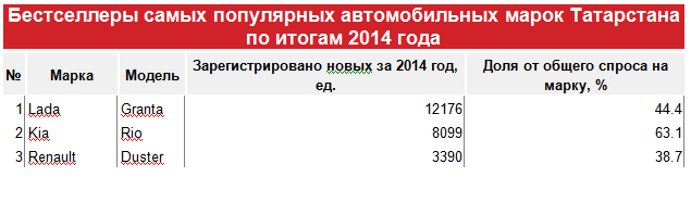 tabl7.png tabl7.png